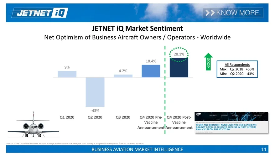 JetNet Forecasts Business Jet Trends